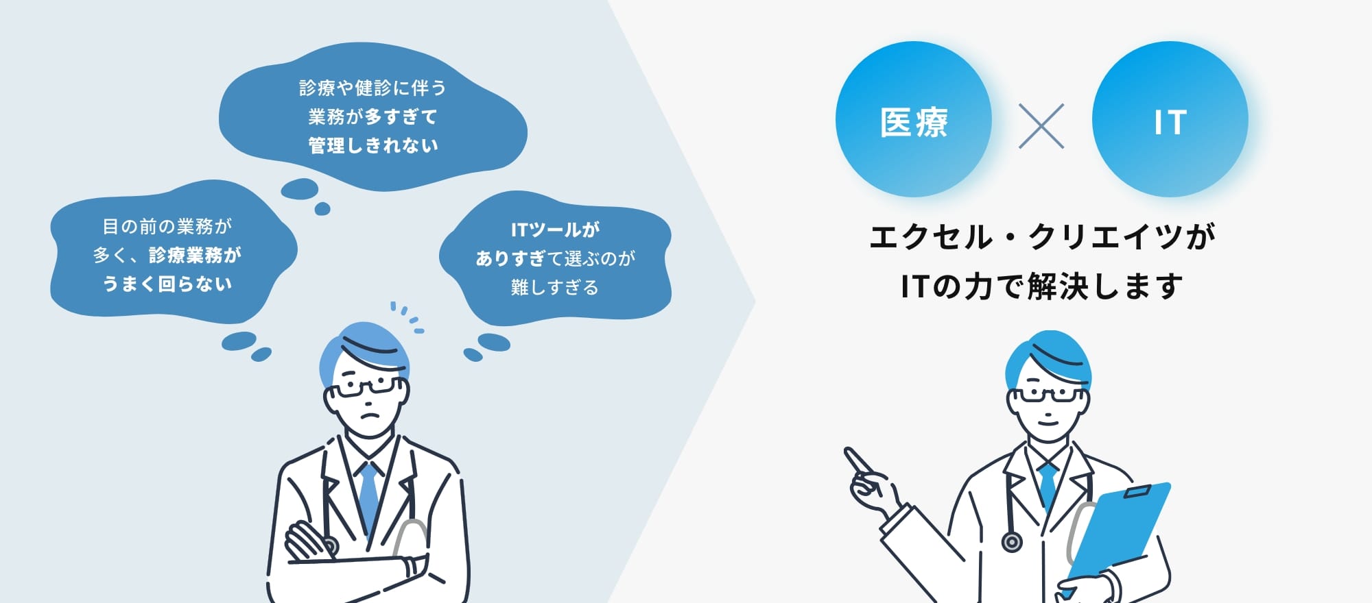 医療・健診従事者が抱える業務負担の大きさや、管理する情報の複雑さ、ITツール選定の難しさをエクセル・クリエイツなら医療&times;ITの力で解決できる