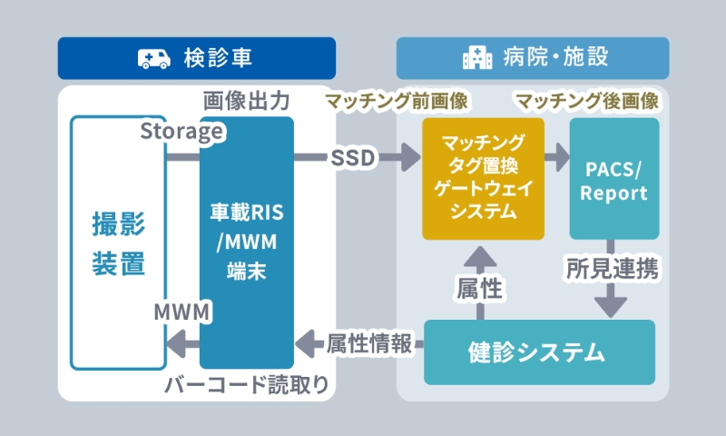 マッチング・ゲートウェイシステムのイメージ画像