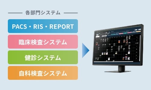 健診・診療情報部門統合システムのイメージ画像