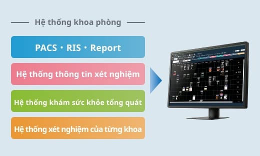 健診・診療情報部門統合システムのイメージ画像