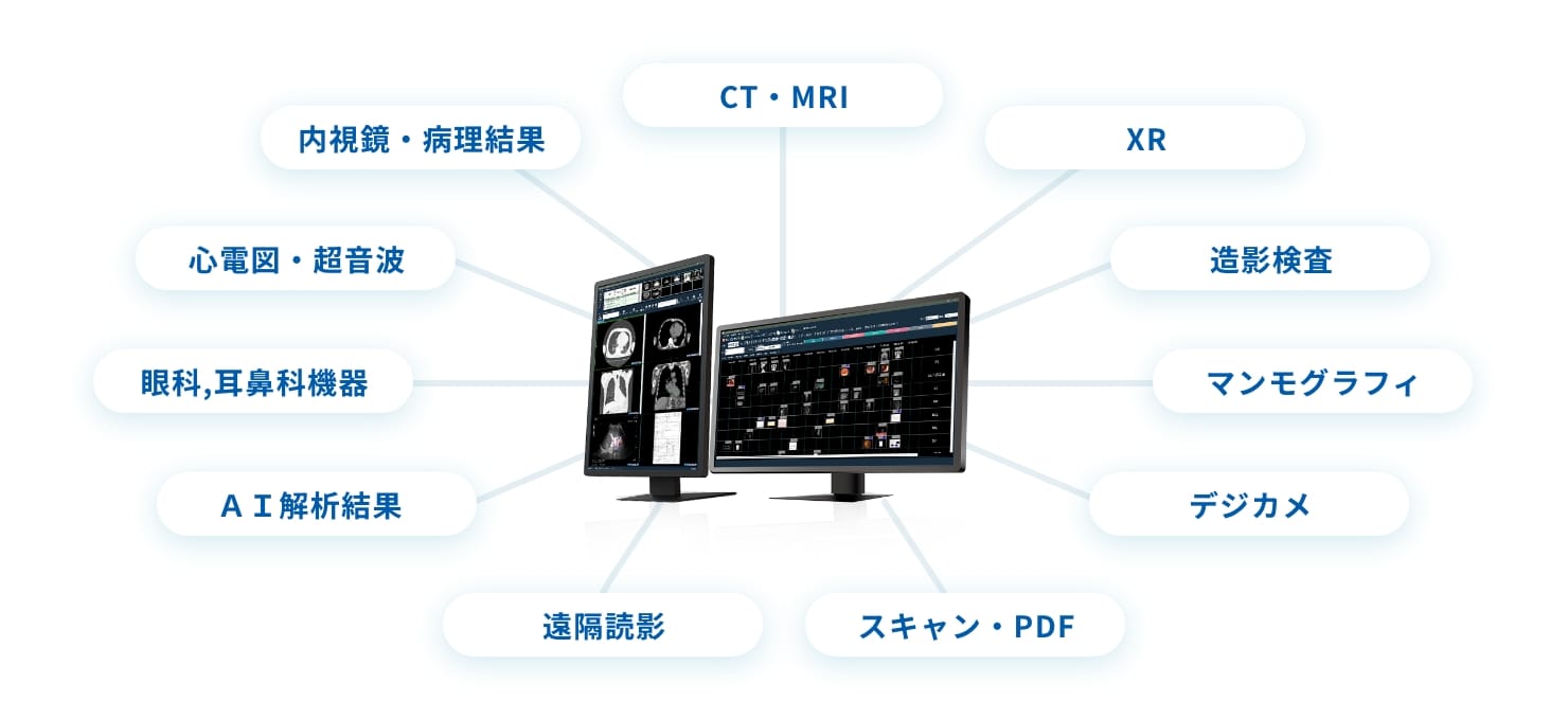 マルチモダリティ統合PACSはDICOM／非DICOM画像問わず対応できるのであらゆるモダリティと連携が可能なイメージ画像