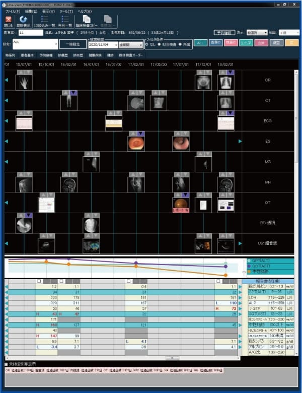 Line-View統合表示画面のイメージ画像