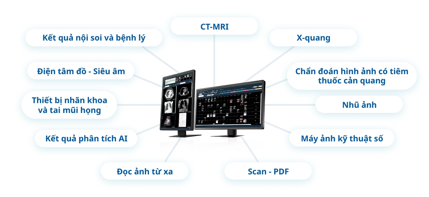 PACS đa phương thức hỗ trợ cả h&igrave;nh ảnh DICOM v&agrave; phi DICOM, cho ph&eacute;p li&ecirc;n kết với mọi loại thiết bị