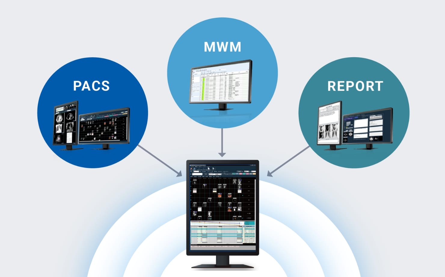 PACS・MWM・レポートシステムを統合し1システムで運用できるイメージ画像